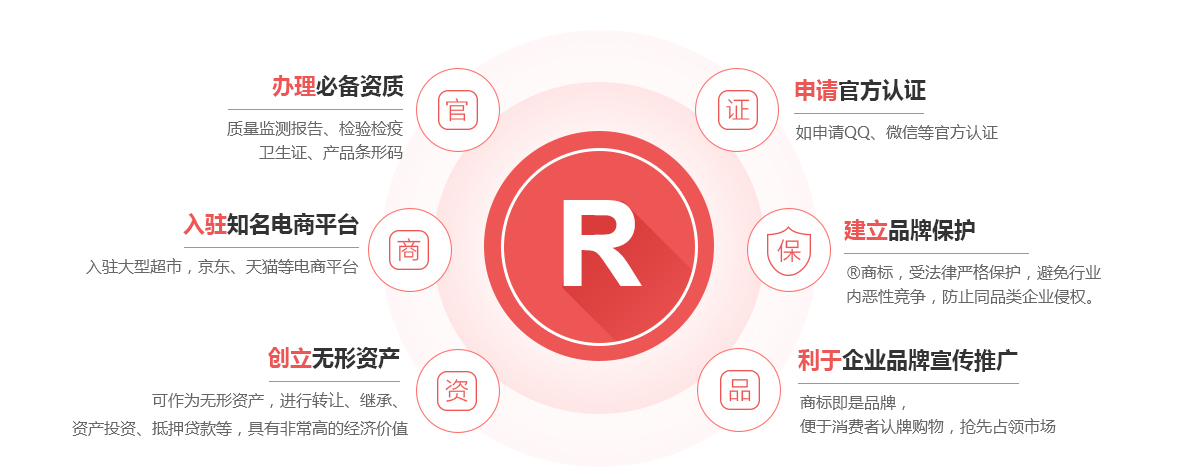 盐源商标注册的作用